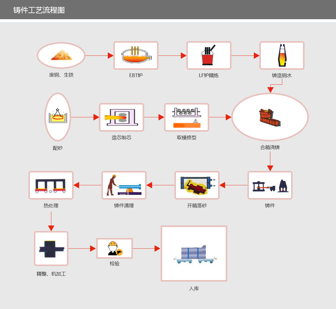 鑄件工藝流程圖.jpg